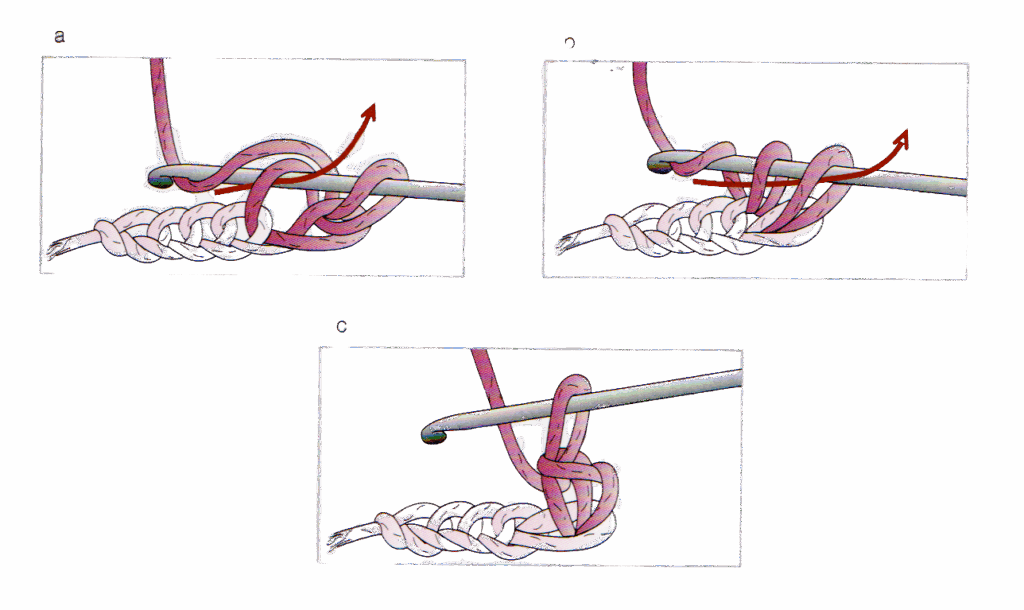 Ilustración paso a paso de cómo tejer un punto bajo a crochet sobre una cadena base. En la figura a, la aguja entra en la cadena y engancha el hilo para pasarlo. En la figura b, se muestra el hilo pasando a través de la cadena, quedando dos lazadas en la aguja. En la figura c, la aguja atraviesa ambas lazadas para completar el punto bajo.