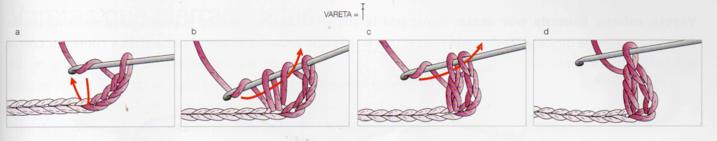 Ilustración paso a paso para tejer punto vareta o punto alto a crochet. En las figuras a–d se muestra cómo enlazar la hebra, insertar la aguja en la cadena base, sacar el hilo y completar la vareta pasando por las lazadas.