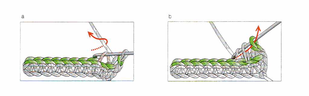 Ilustración de crochet mostrando cómo iniciar una nueva hilera de puntos bajos. Tejer tomando solamente la hebra de atrás.